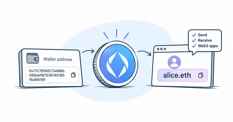ENS (.eth name) — a readable name instead of an address